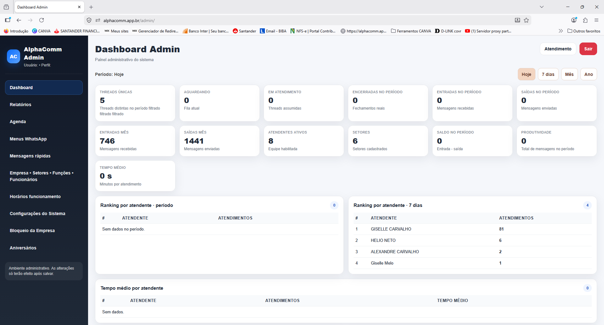 Dashboard administrativo